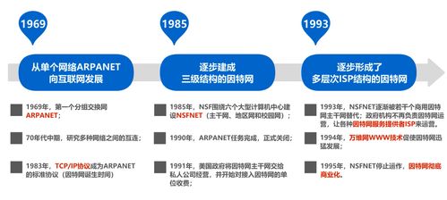 互聯(lián)網(wǎng)信息服務(wù)概述