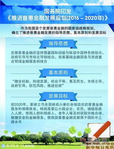 普惠金融戰(zhàn)略揚(yáng)帆起航，互聯(lián)網(wǎng)金融迎來發(fā)展與規(guī)范雙重利好